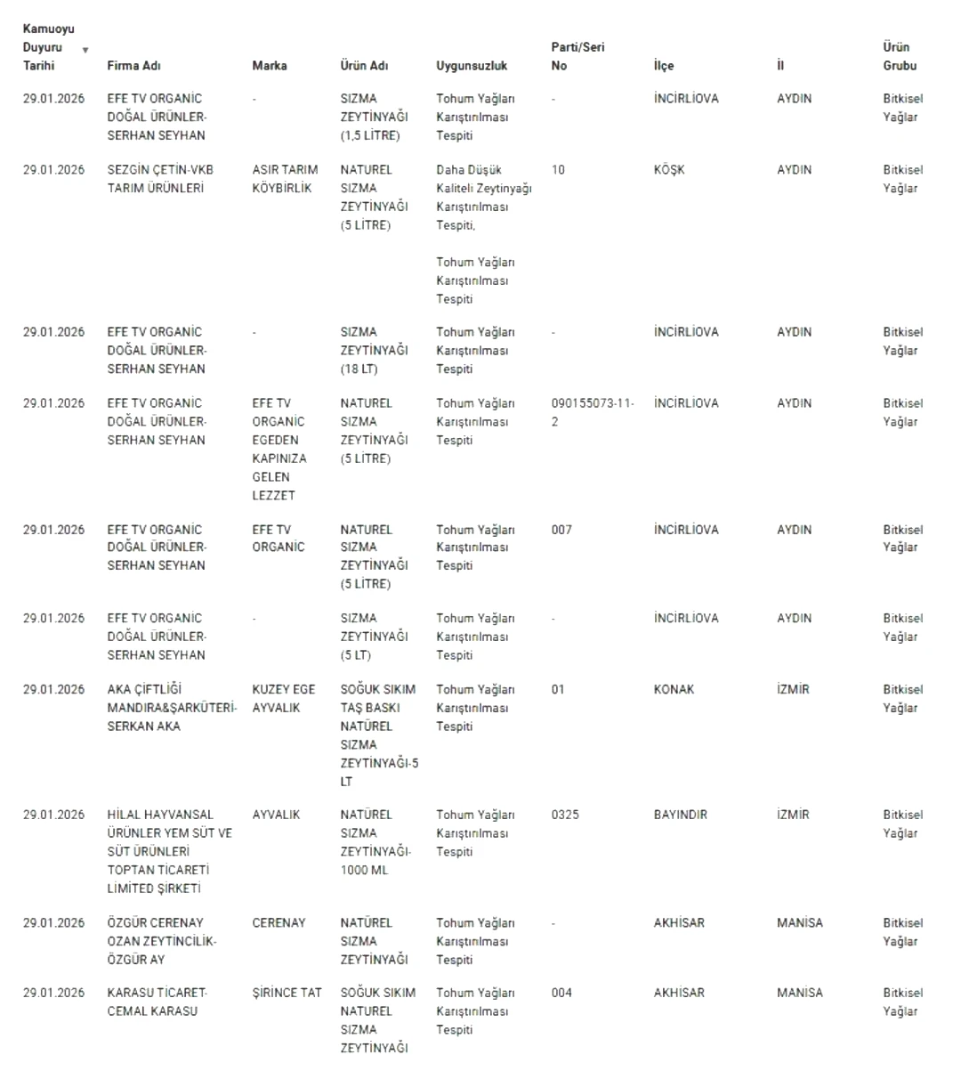 Bakanlık açıkladı! Taklit-tağşiş gıdalar listesi açıklandı: Peynir, sucuk ve dönerde akılalmaz hileler 2