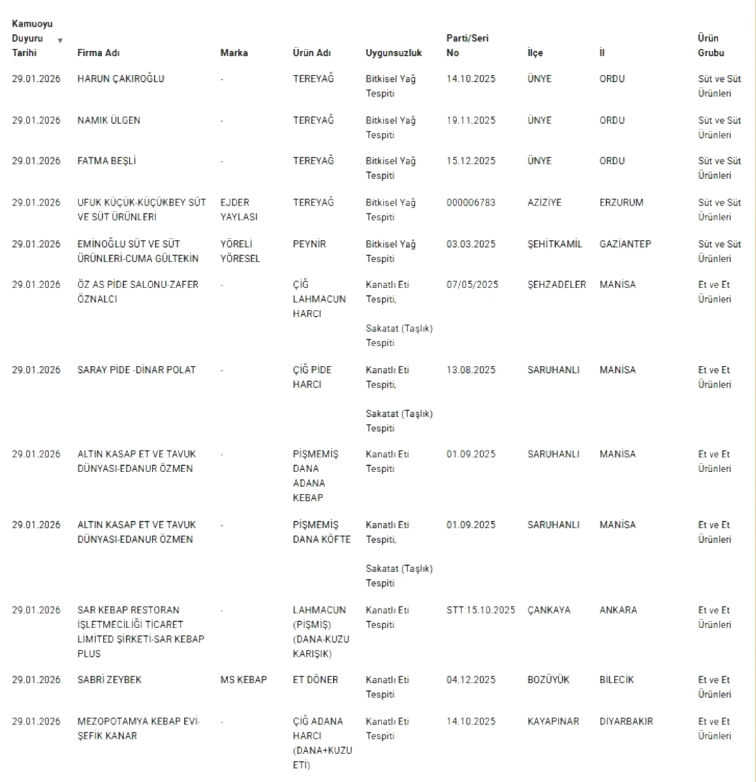 Bakanlık açıkladı! Taklit-tağşiş gıdalar listesi açıklandı: Peynir, sucuk ve dönerde akılalmaz hileler 5