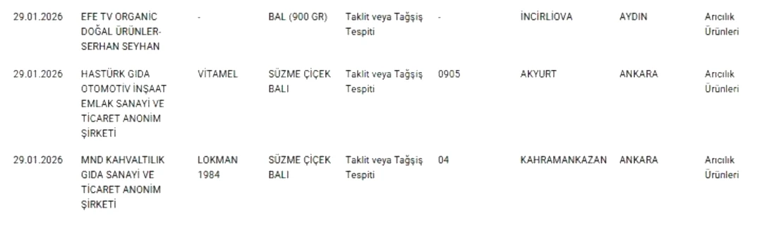 Bakanlık açıkladı! Taklit-tağşiş gıdalar listesi açıklandı: Peynir, sucuk ve dönerde akılalmaz hileler 6