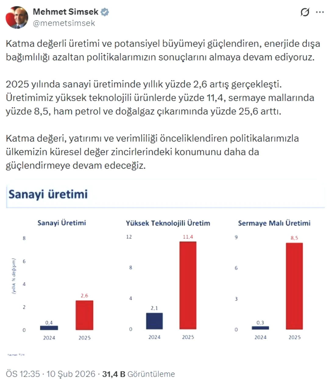 Bakan Şimşek’ten sanayi üretimi mesajı! 1
