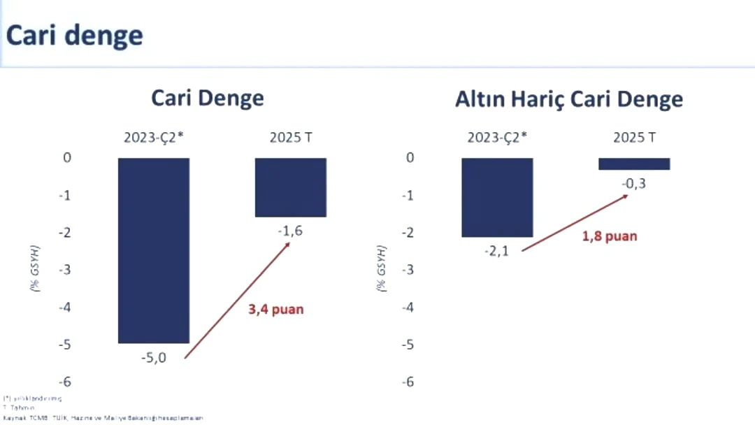 Altın hariç fazla verdik! Bakan Şimşek açıkladı... Sürpriz detay 1