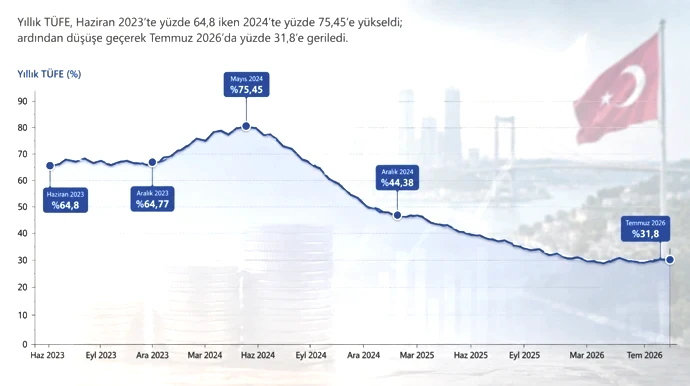 Savaş, deprem, EYT, butlan… Tüm şoklara rağmen Şimşek programı nereye geldi? - Resim: 1