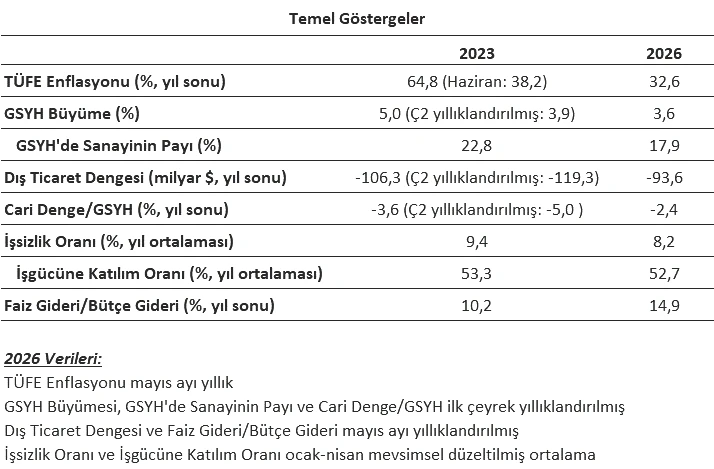 Savaş, deprem, EYT, butlan… Tüm şoklara rağmen Şimşek programı nereye geldi? - Resim: 2