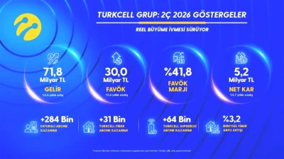 Turkcell Yılın İkinci Çeyreğinde Rekor Kâr! 5,2 Milyar TL Detaylarıyla
