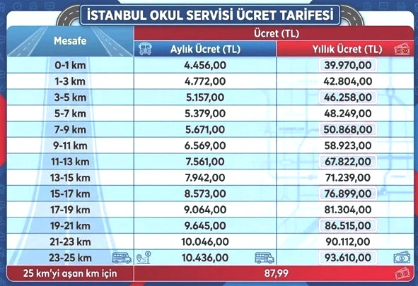 2026-2027 eğitim yılı öncesi masraflar belli oldu: Servis 90 bin TL’yi aşıyor - Resim : 1