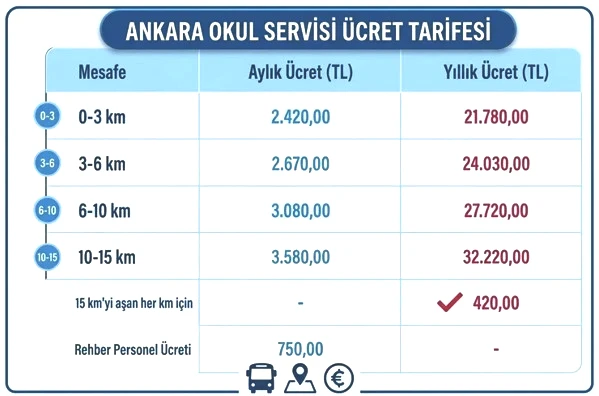 2026-2027 eğitim yılı öncesi masraflar belli oldu: Servis 90 bin TL’yi aşıyor - Resim : 3