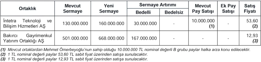 Borsaya yeni şirketler geliyor: SPK'dan iki halka arza onay - Resim : 1