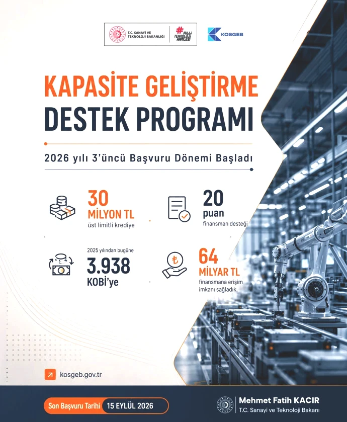 Bakan Kacır duyurdu: 3’üncü dönem başvuruları başladı! 36 ay vadeli 30 milyon TL’ye kadar finansman desteği - Resim : 1