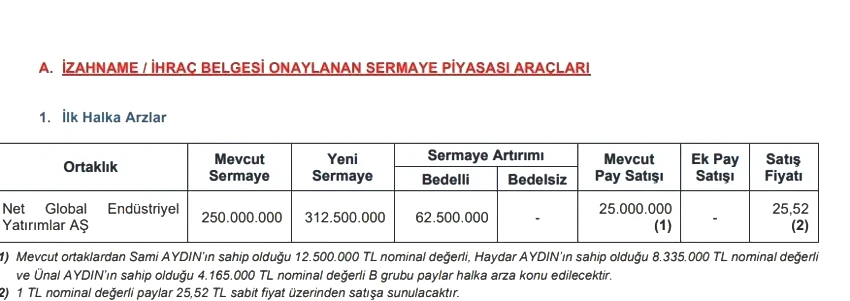 SPK onay verdi: Borsaya 1 şirket daha geliyor - Resim : 1
