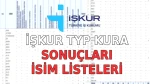 İŞKUR TYP Kura Sonuçları Açıklandı! İsim Listesine Buradan Ulaşın!