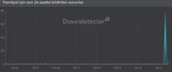 Trendyol'da Aksaklık: 14 Eylül Erişim Sorununa Çözüm Nedir?