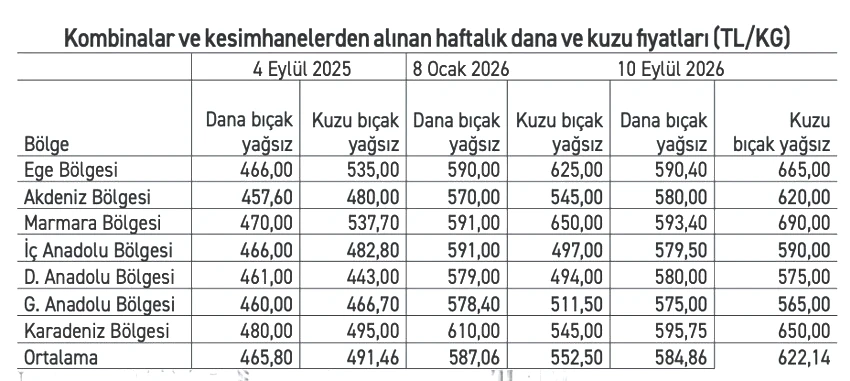 Büyükbaş besi üreticileri artan maliyetlerden yakınıyor: Zarardayız, küçülüyoruz - Resim : 1