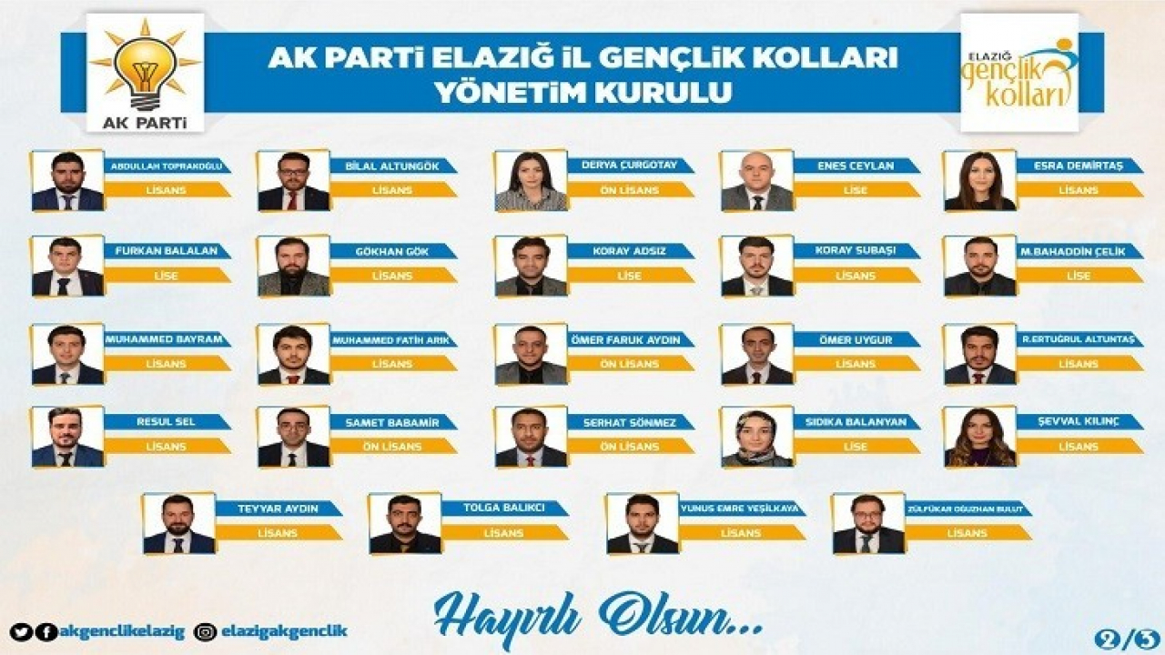 AK Parti Elazığ Gençlik Kolları Yönetim Kurulu Belli Oldu