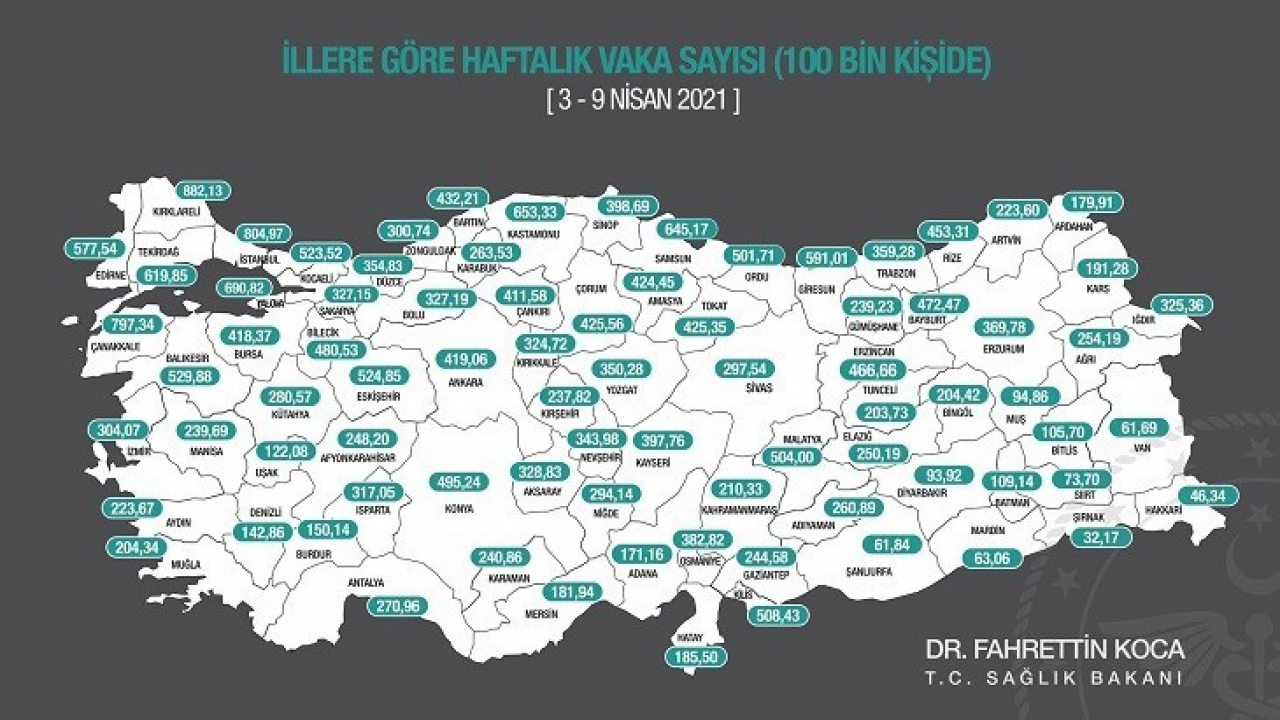 İl bazında haftalık vaka haritası paylaşıldı