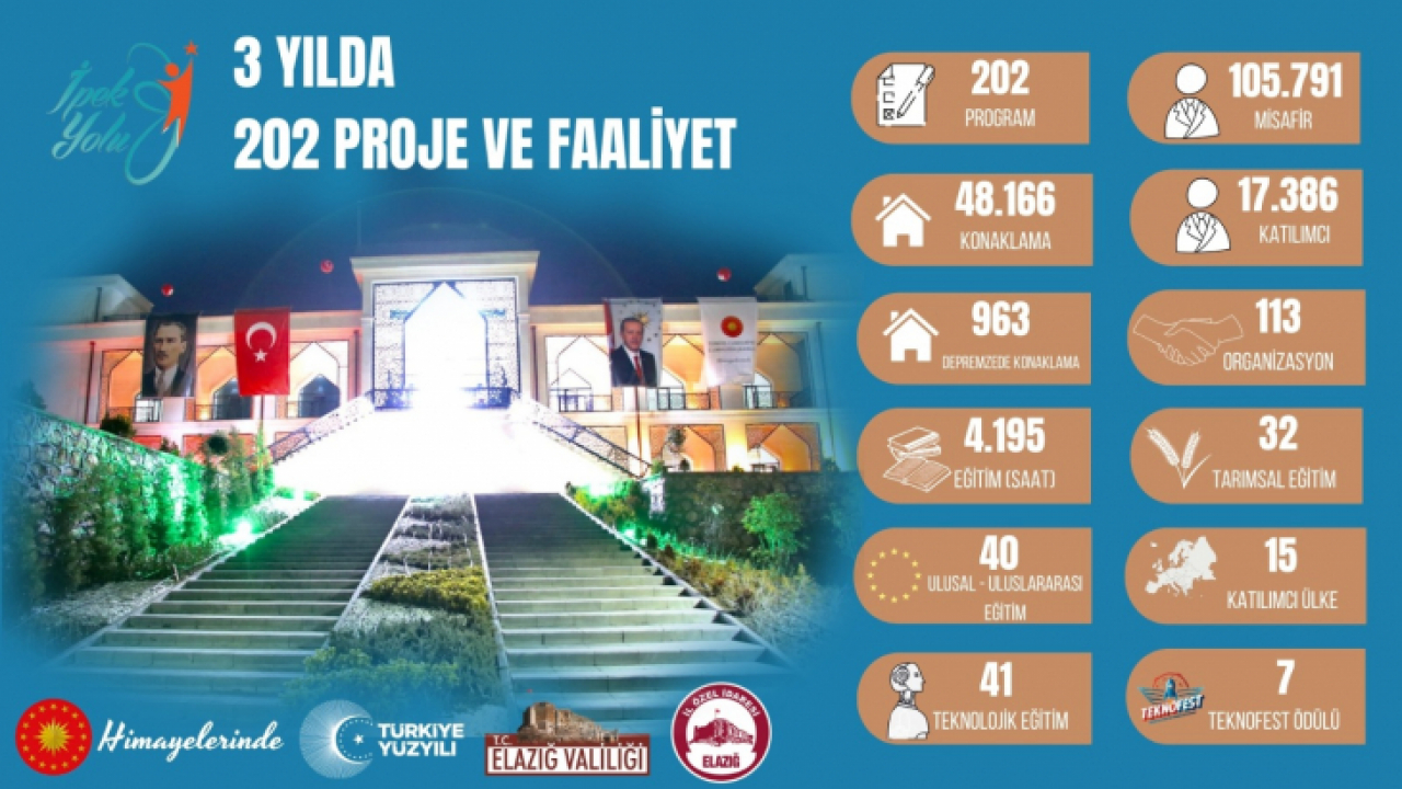 İpek Yolu Uluslararası Çocuk ve Gençlik Çalışmaları Merkezi, üçüncü yılını kutluyor