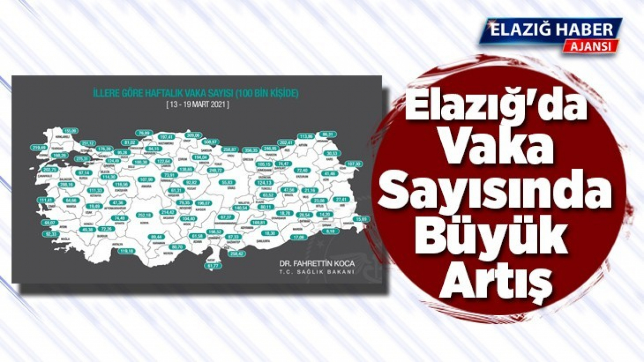 Elazığ'da vaka sayısında büyük artış